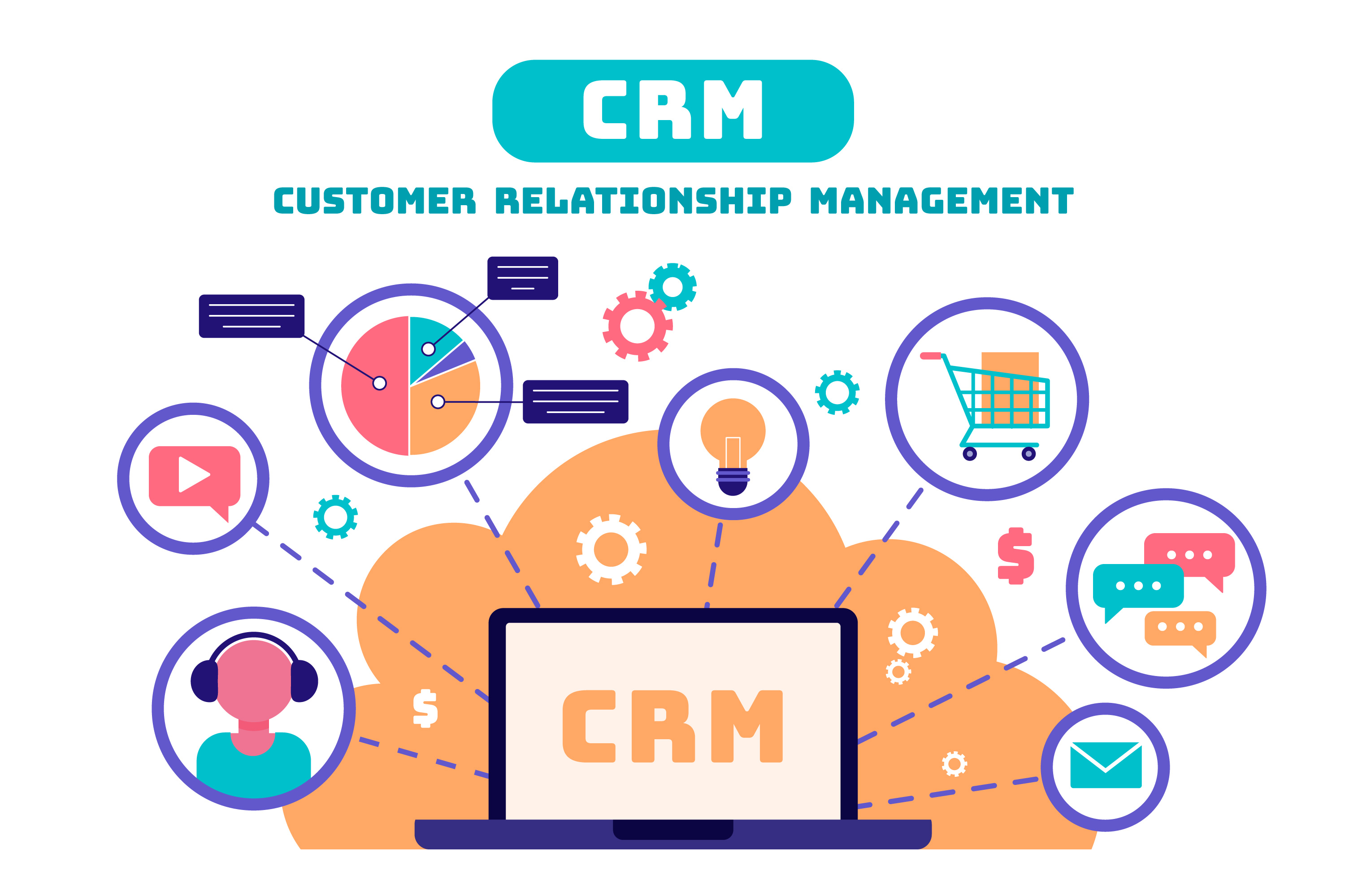 A Guide of Cracking The CRM Software Development Code