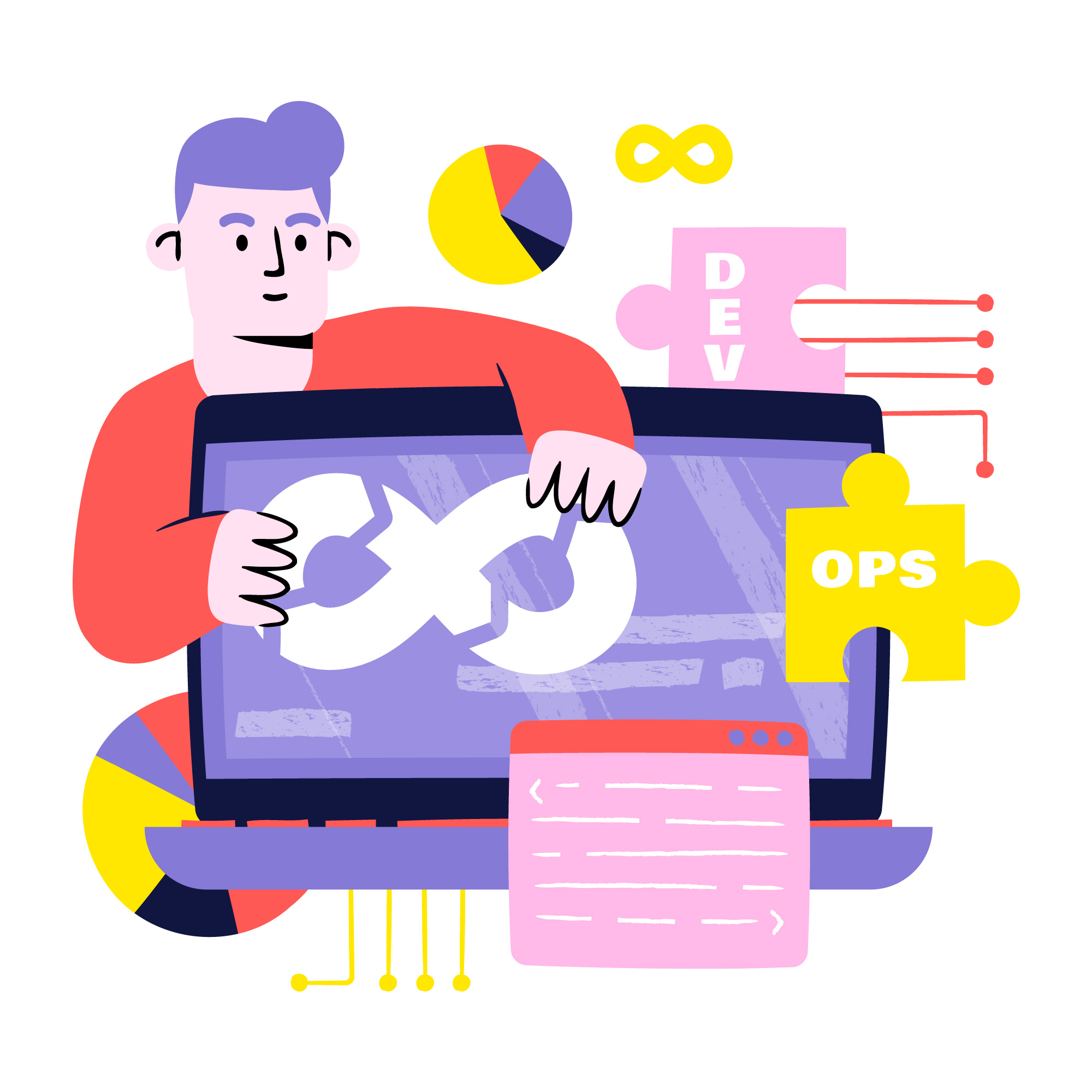Guide | How To Develop A DevOps Process From Scratch? 