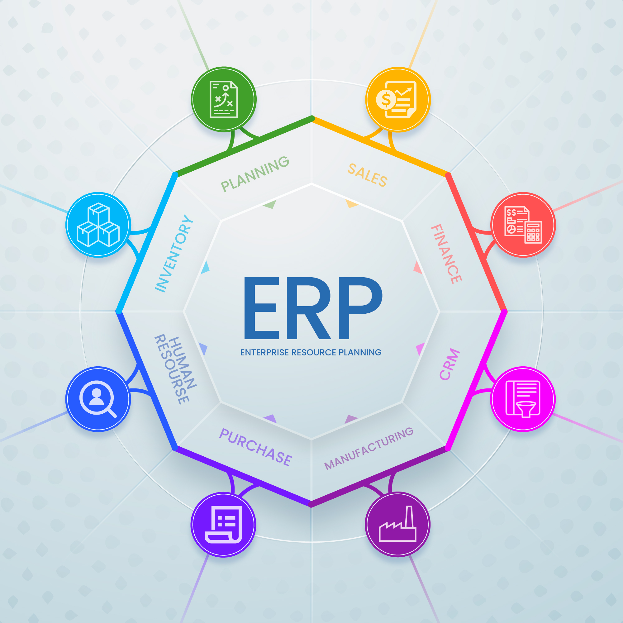 6 Best ERP Systems For Small Businesses